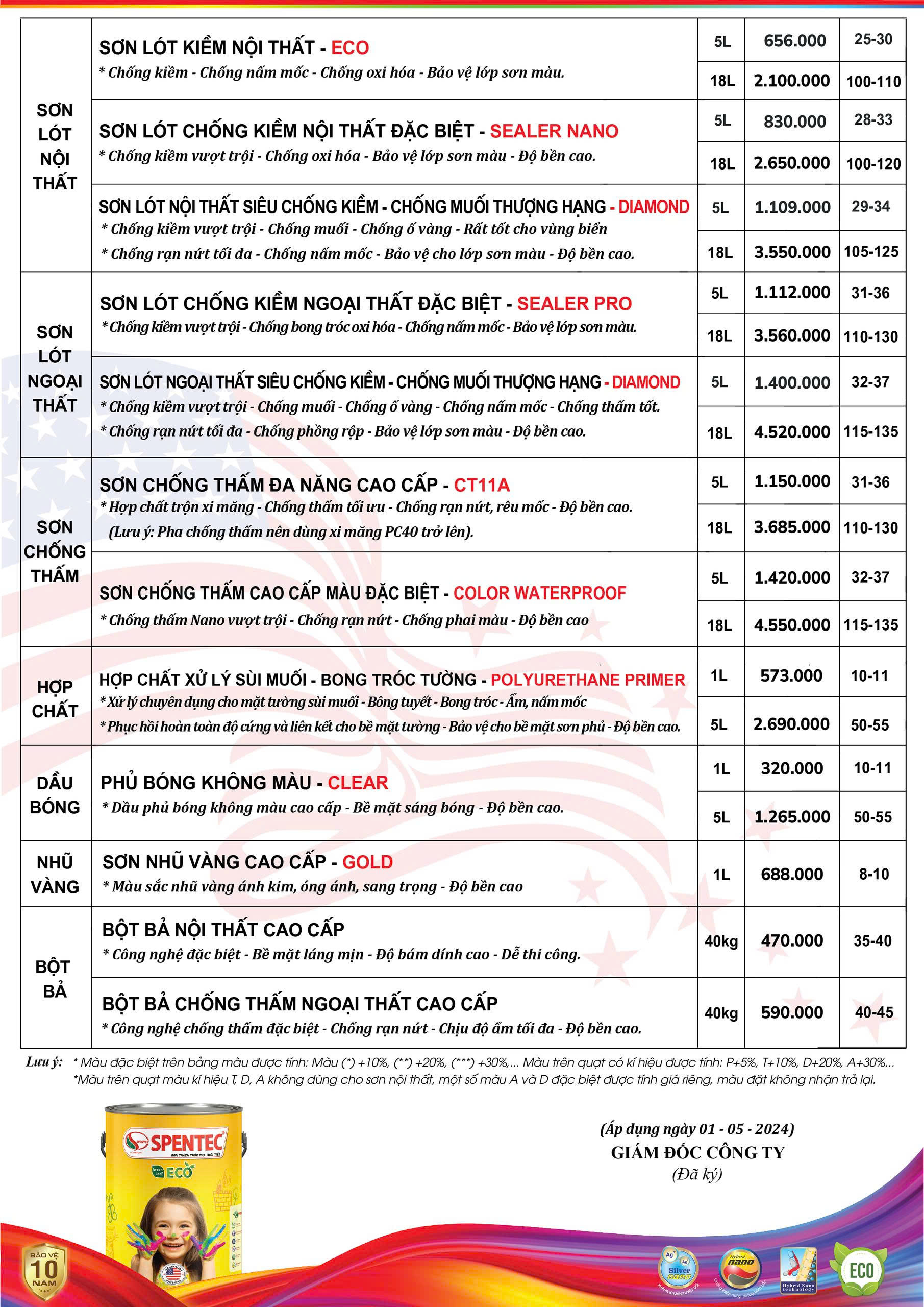 Giá bán thị trường Sơn Spentec mặt sau